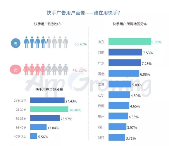 算法驱动下的流量密码,快手作品上热门机制解析与行业增长策略