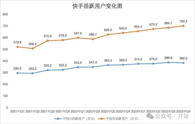 快手点赞量突破千次,基于平台算法与用户行为的增长策略深度解析