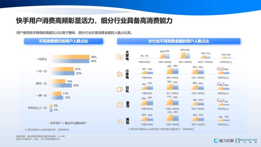 快手点赞量突破千次,基于平台算法与用户行为的增长策略深度解析