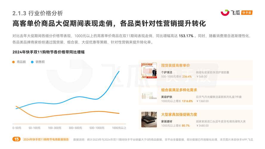 快手24小时下单服务,电商新生态下的全天候消费革命
