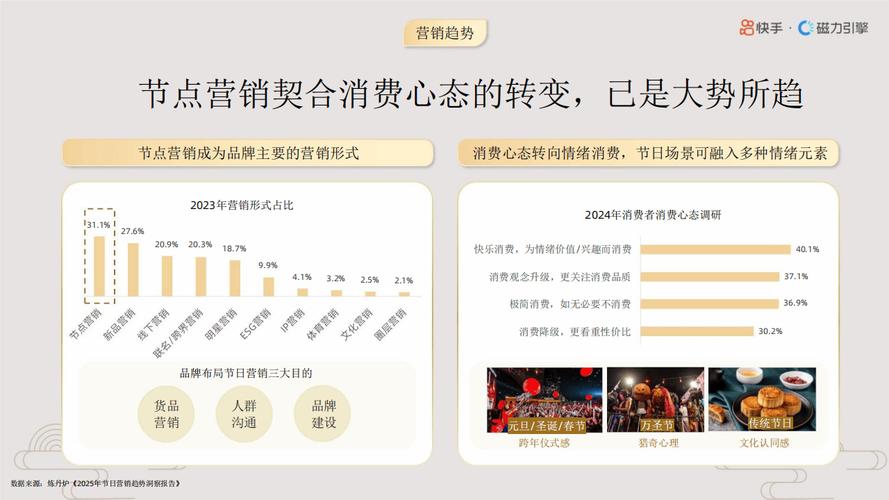 快手自助下单模式,数字营销时代下的效率革命与行业新生态