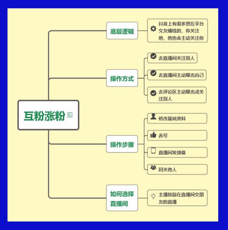 抖音涨粉秘籍大公开,高效策略助你快速突破粉丝瓶颈