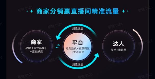 快手生态流量运营新趋势,24小时在线自助平台如何重构点赞评论服务价值链
