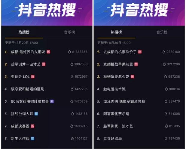 抖音粉下单热潮兴起，解析市场现象与行业规范发展