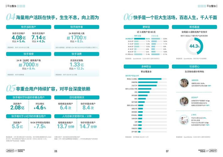 快手生态流量运营新趋势,专业点赞平台在线下单模式的技术赋能与行业规范解析
