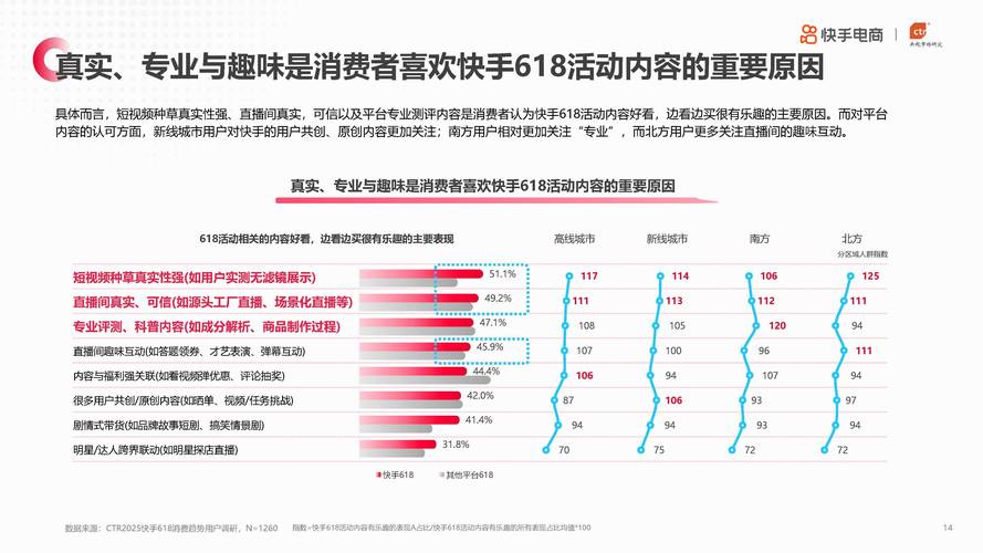 快手生态流量运营新趋势,免费领赞平台对内容创作者的价值与风险分析