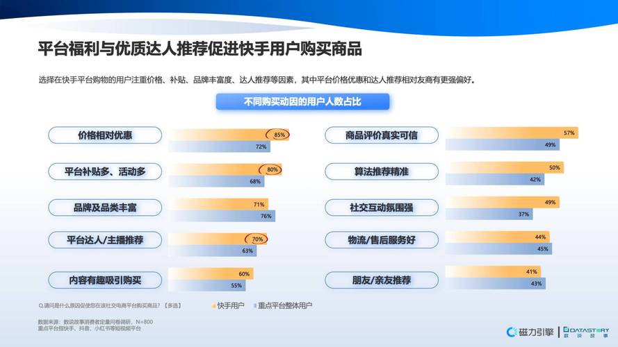 快手生态下点赞量破千的运营策略,基于用户行为与算法机制的深度解析