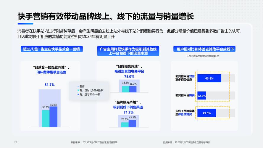 快手粉下单市场深度剖析,行业趋势、运营模式与合规发展路径