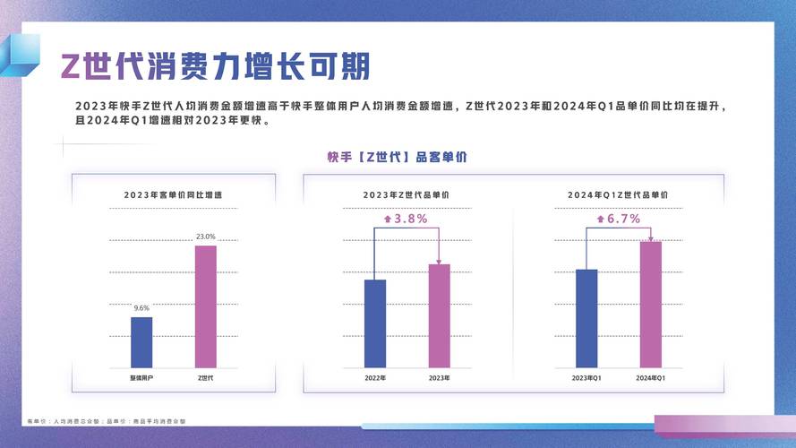 快手点赞量变现机制深度解析,流量价值与收益规则的行业洞察