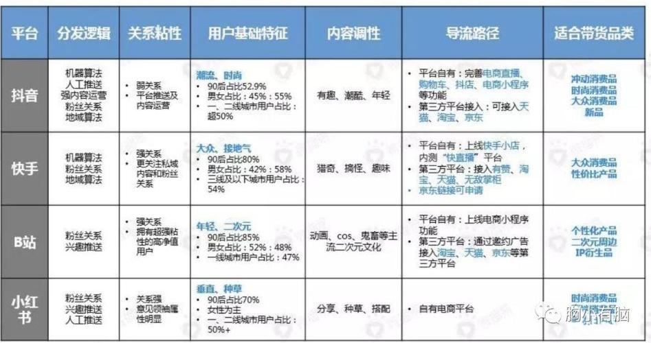 快手生态下一元500粉现象,流量造假产业链的深层剖析与行业治理路径