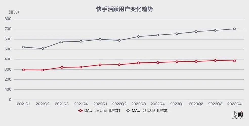 快手生态下的灰色产业链剖析,一元1000僵尸粉现象的成因与行业影响