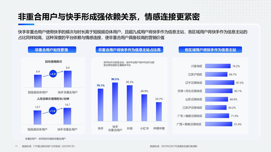 快手业务生态变革,低价自助平台如何以超低价策略实现不掉赞的可持续增长