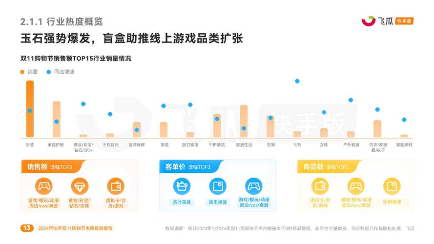 清风快手业务网,短视频电商生态下的行业新势力与运营模式解析