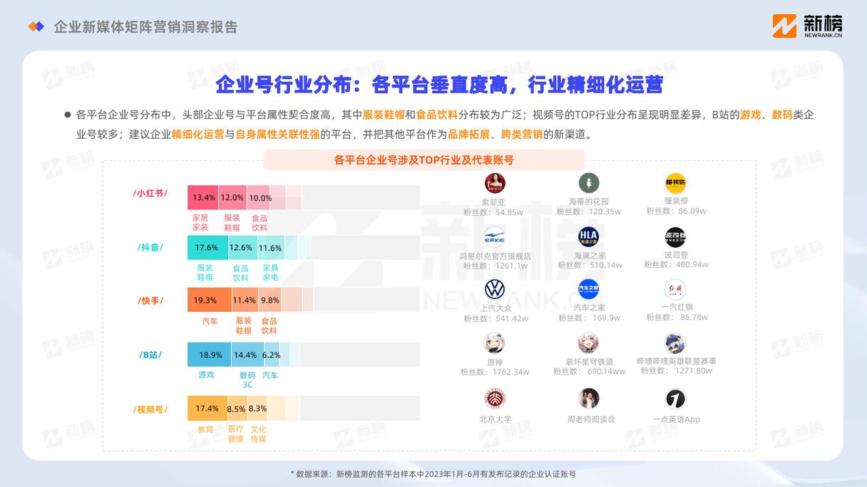 涨粉自助下单平台,新媒体生态下的流量增长新范式与行业价值重构