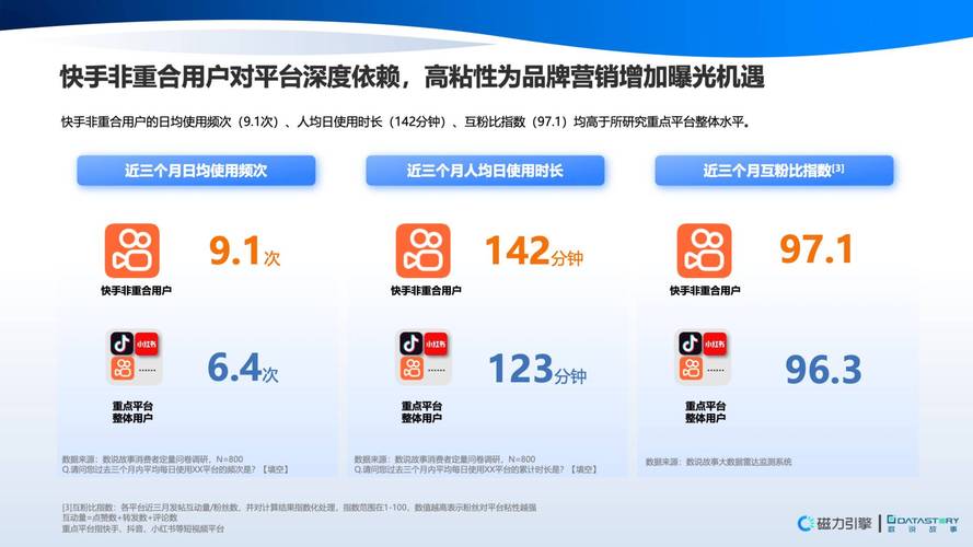 快手业务自助平台,数字营销生态下的效率革命与行业新范式