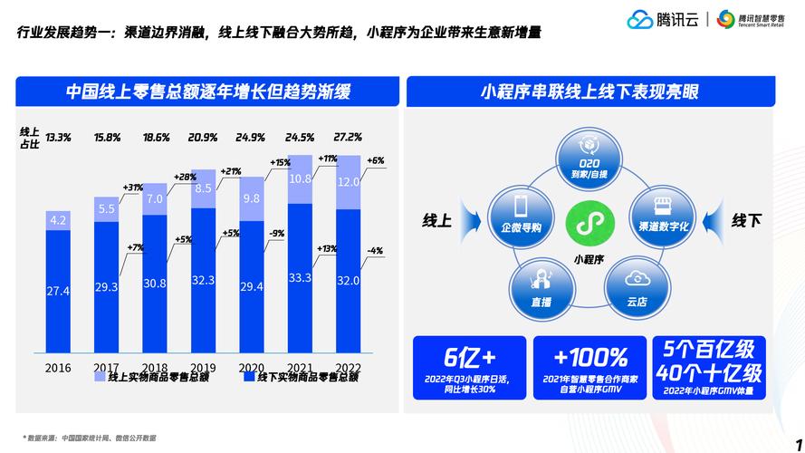 业务平台24小时自助下单系统，数字化时代下的效率革命与行业新生态