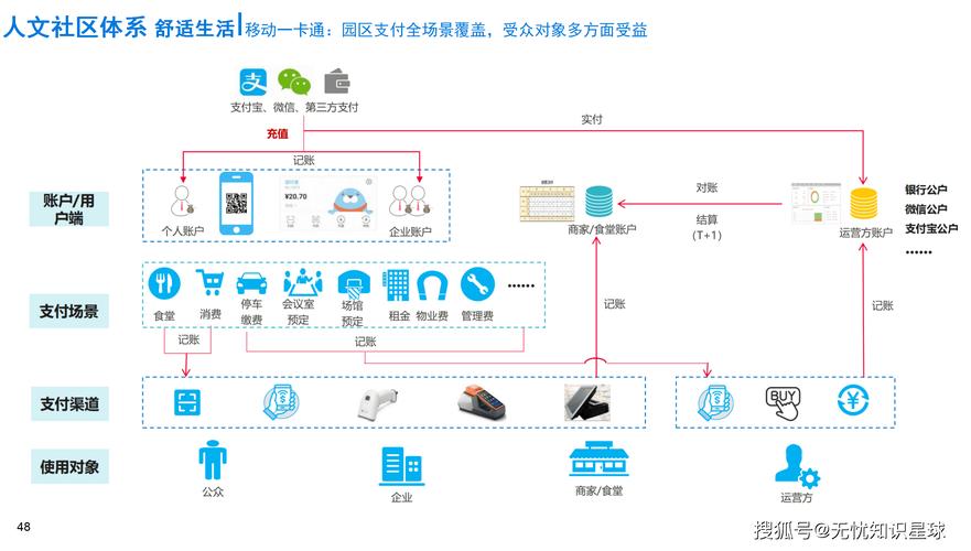 业务平台24小时自助下单系统，数字化时代下的效率革命与行业新生态