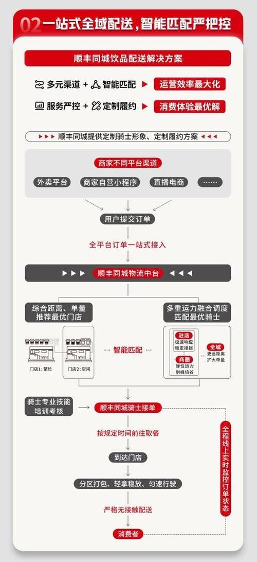快手点赞平台自助化运营,技术赋能下的流量生态重构与行业合规化路径