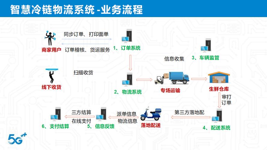 业务网站24小时自助下单,数字化时代企业服务效率的革命性突破