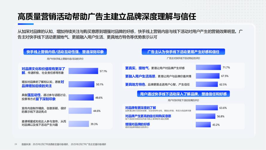 快手全网最低价业务,行业生态重构下的价格竞争与价值重构