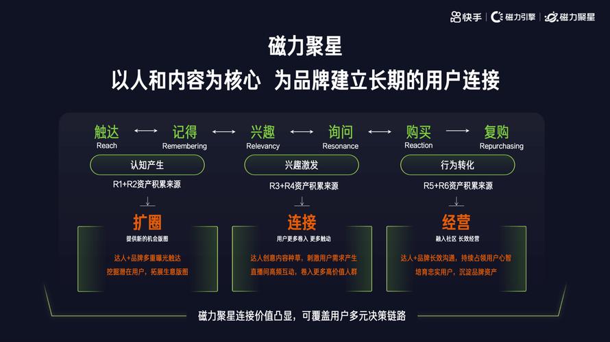 快手24小时自助服务平台卡盟,数字营销生态下的创新服务模式解析