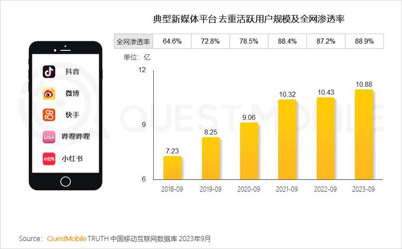 免费涨粉平台,新媒体生态下的流量增长新路径与行业价值解析