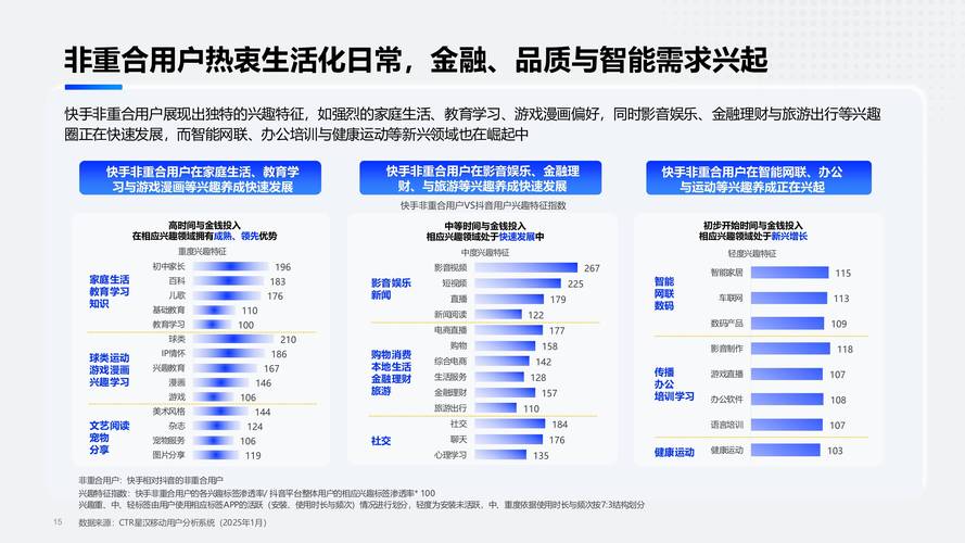快手生态流量运营新趋势,在线自助点赞平台10个赞服务的行业价值与合规性分析
