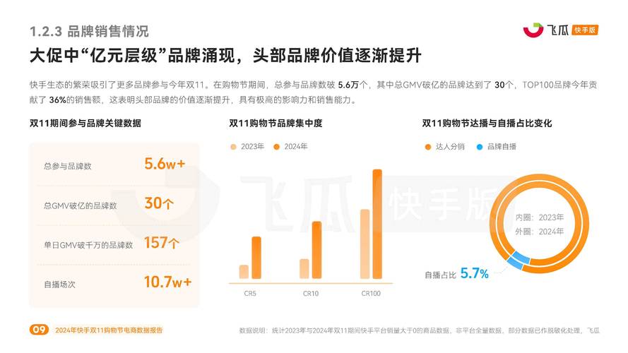 快手生态下点赞增长机制解析,数据驱动的流量运营与用户互动策略