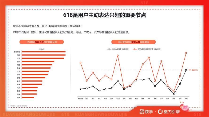 快手生态下点赞增长机制解析,数据驱动的流量运营与用户互动策略