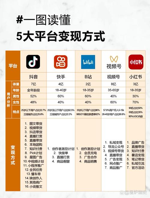 社交媒体时代下如何快速涨点赞,策略解析与行业实践