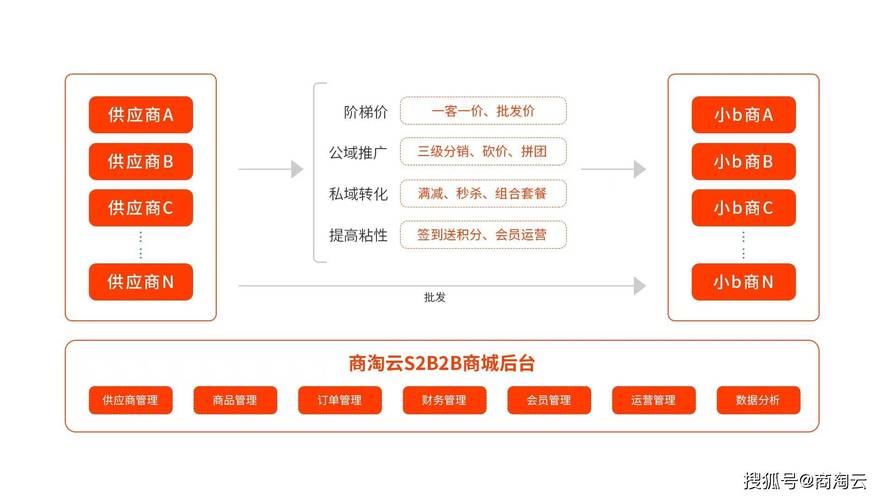 快手业务生态升级,自助下单平台如何重构数字营销服务链