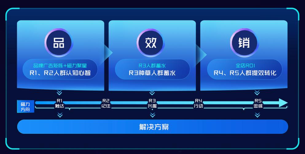 快手业务生态升级，自助下单平台如何重构数字营销服务链