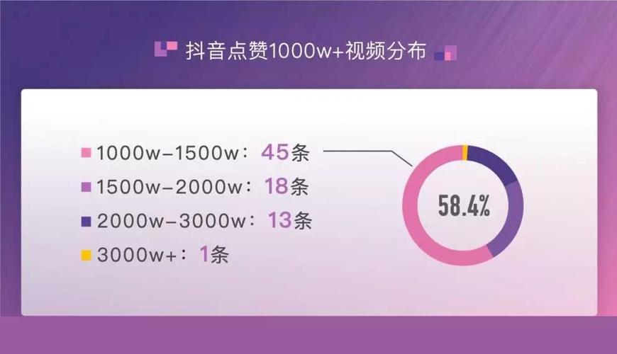 抖音点赞1元100赞24小时(抖音点赞一元一个是真的吗)