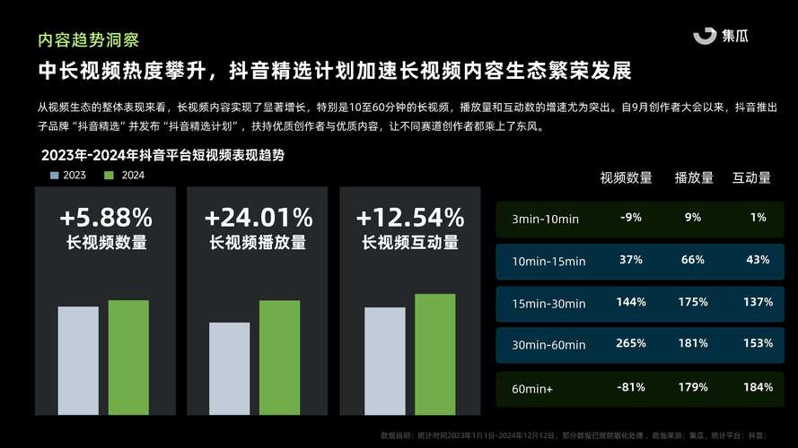 抖音粉丝关注业务崛起,解析行业新趋势与增长密码