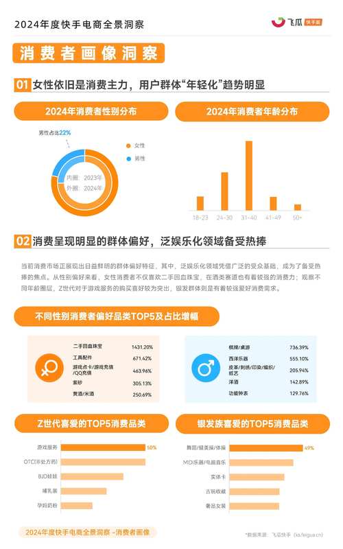 快手点赞自助服务下单，数字化社交营销的新兴趋势与行业洞察