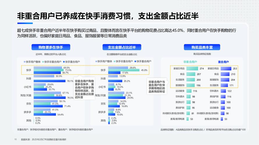 快手点赞生态变革,购买卡盟现象背后的行业逻辑与风险解析