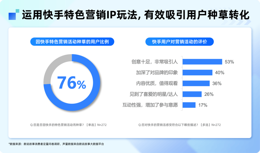 快手生态下点赞业务24小时自助平台,技术驱动、合规运营与行业价值重构