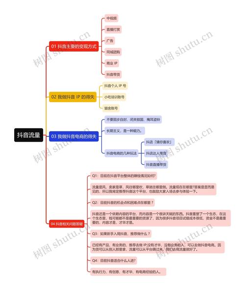 抖音点赞网红业务崛起,流量变现新路径与行业规范探讨