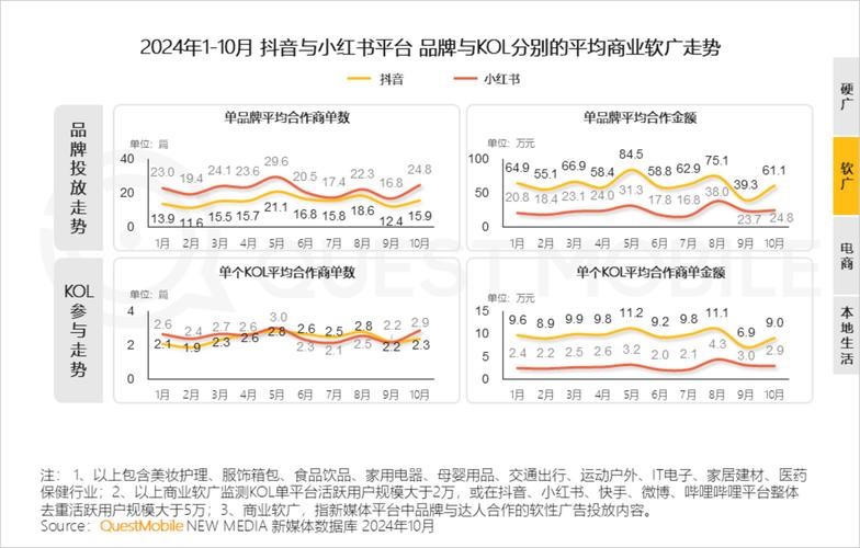 抖音赞业务崛起，解析流量密码背后的商业新生态