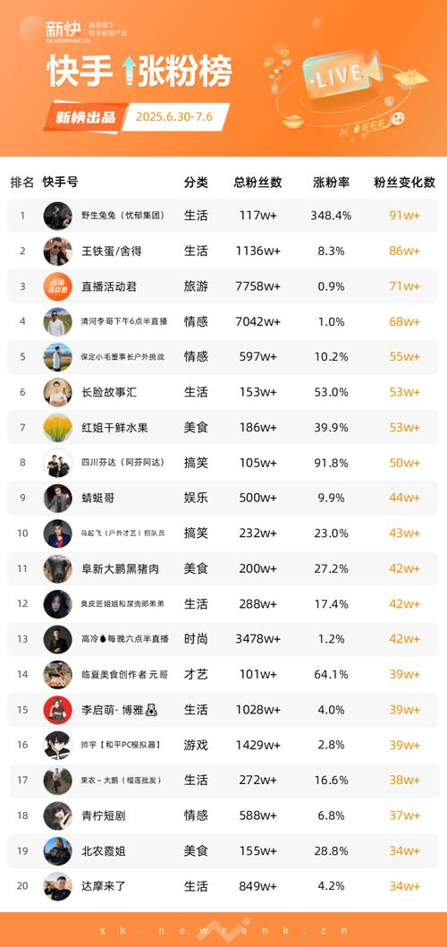 快手双击点赞业务网-低价涨粉平台