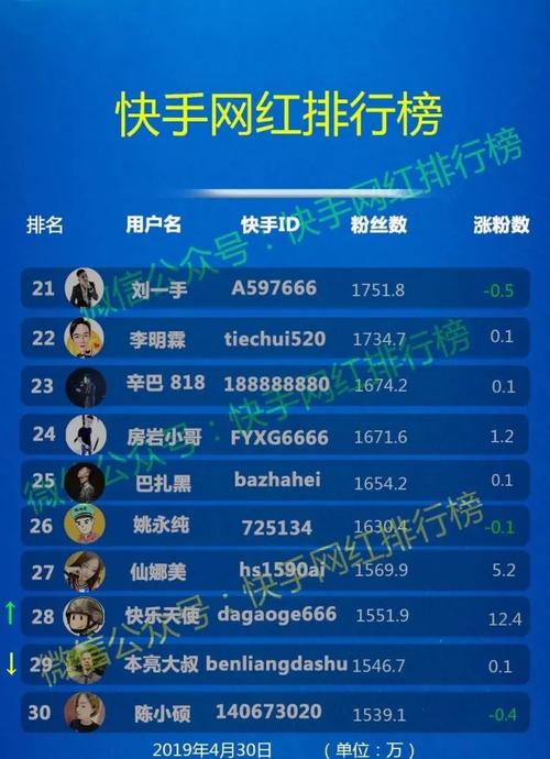 快手粉丝人气-点赞快手自助业务下单网站