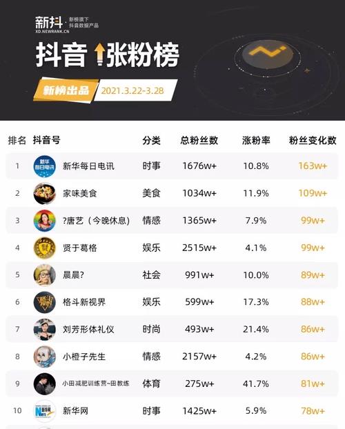 抖音1元1000千粉丝-一块钱买1000点赞平台