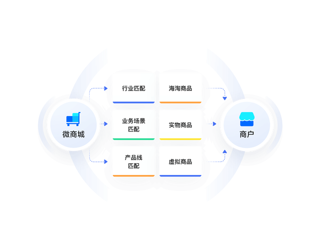 快手点赞任务平台，数字营销生态下的新兴价值链解析