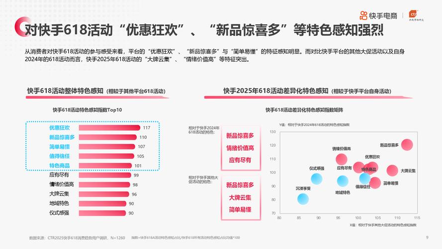快手业务24小时在线下单,免费低价模式下的行业变革与机遇分析