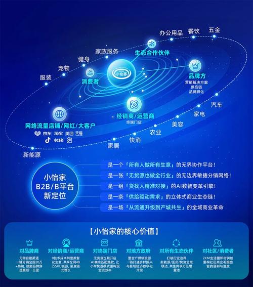 业务平台24小时自助下单系统,数字化服务生态下的效率革命与行业重构