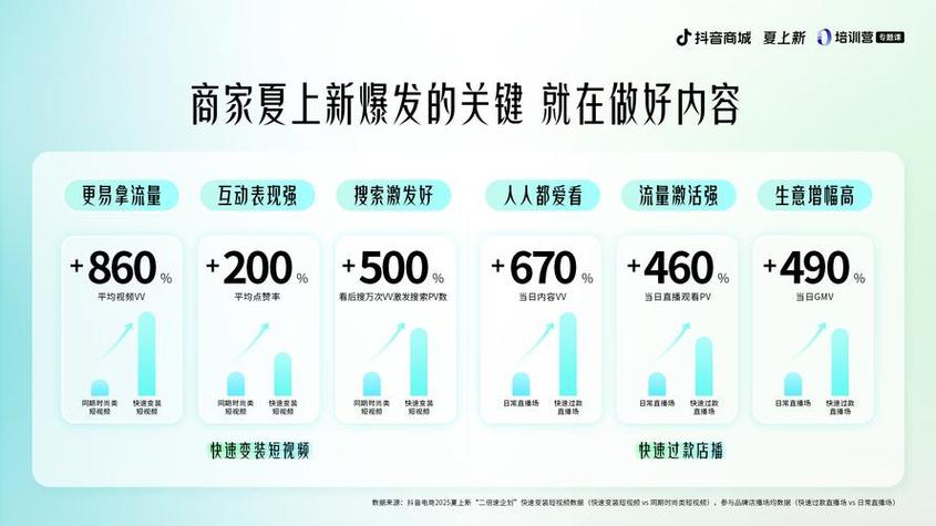 抖音点赞业务兴起,市场规范与用户权益保护成焦点