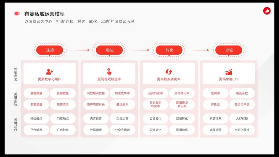 点赞平台创新社交互动模式,构建数字化时代用户价值新生态