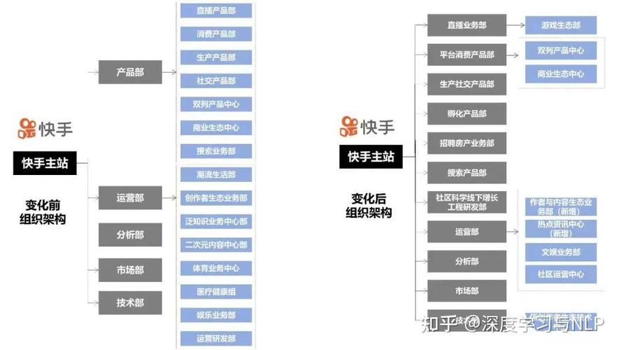 快手低价业务，行业生态重构下的价值挖掘与风险管控