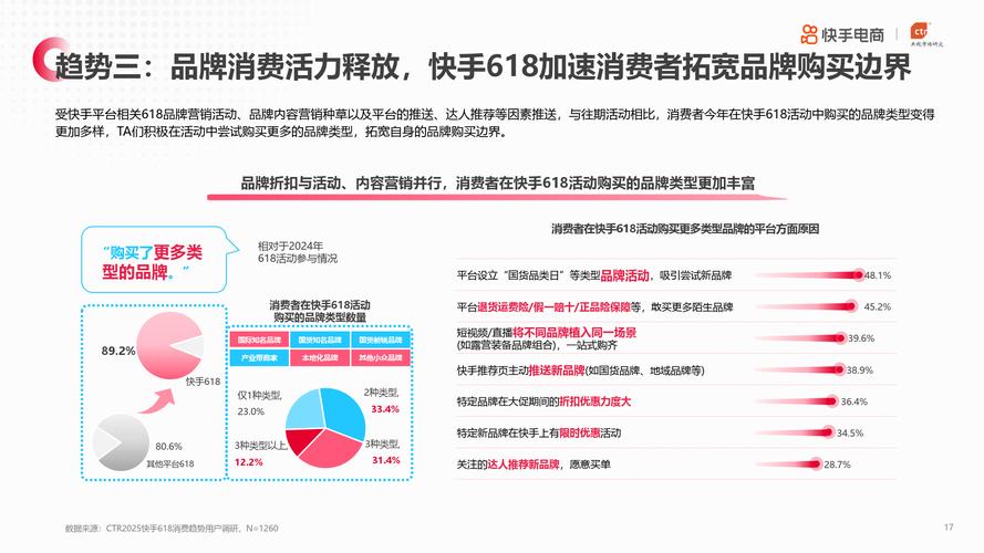 快手自助平台业务下单成本解析,如何实现最优化价格策略