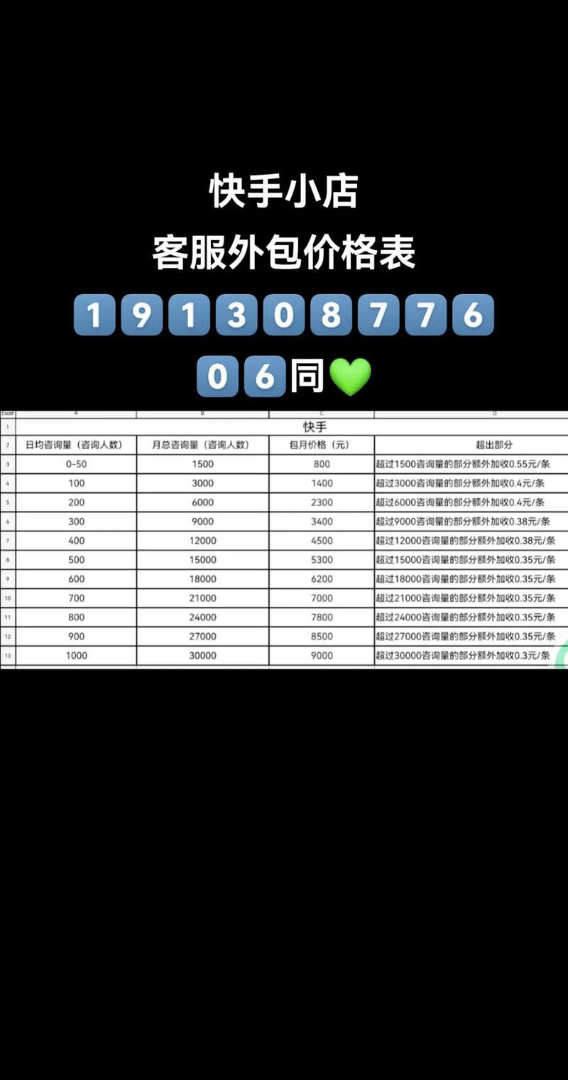 快手自助平台业务下单成本解析,如何实现最优化价格策略